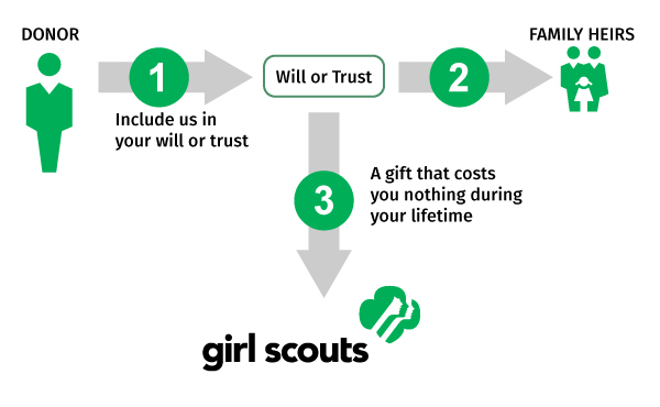 JGL Will and Trust Diagram