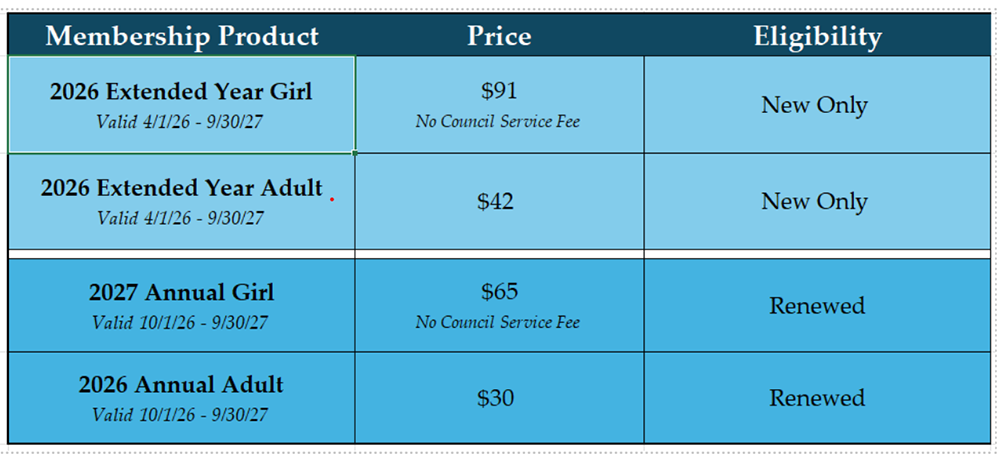 Girl Scouts of Orange County MY26-27 Membership Pricing Matrix