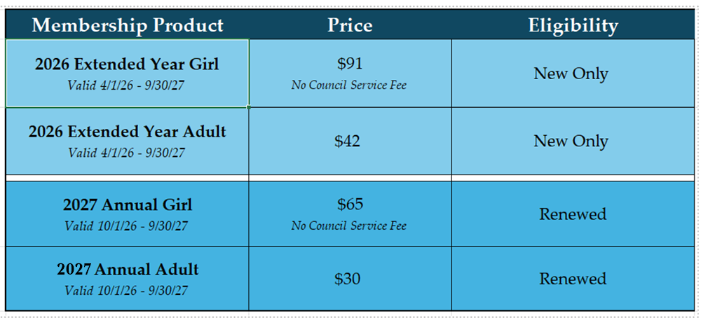 Girl Scouts of Orange County MY26-27 Membership Pricing Matrix